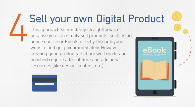 Selling digital product (method 4)